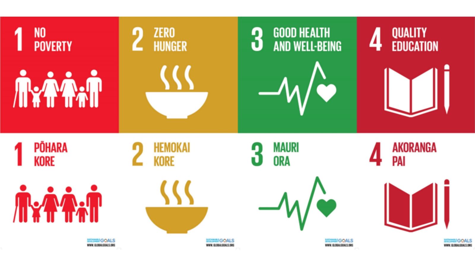 Graphic of four SDGs translated into Maori