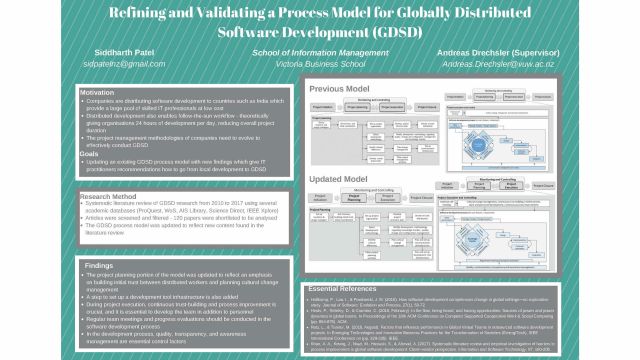 poster for Refining and Validating a Process Model for Globally Distributed Software Development.