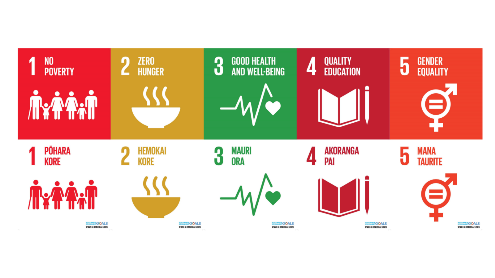 Five of the 17 posters showcasing Sustainability Development Goals