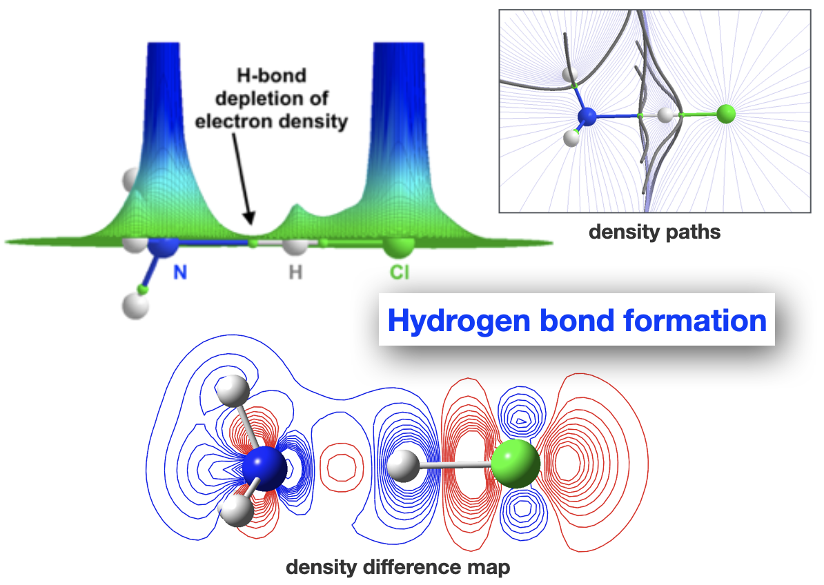 shiny three dimensional molecules bonding to one another