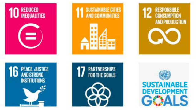 A picture of the UN sustainable development goals.