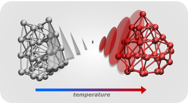 Complex silver molecular structure on left and a different red-coloured molecular structure on the right, with a heat gradient below both structures