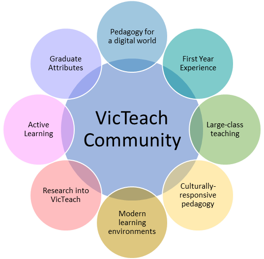 VicTeach community themes