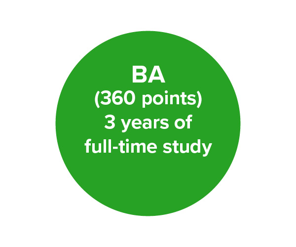 How degrees work – a green circle containing text that reads, “BA (360 points) 3 years of full-time study”.