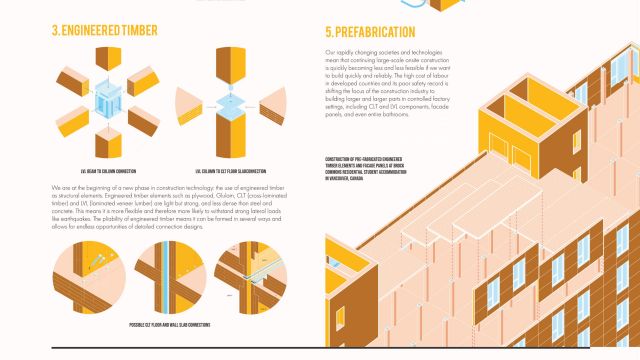 Segment of Lauren Hayes' summer gold award-winning poster about Tall building construction.