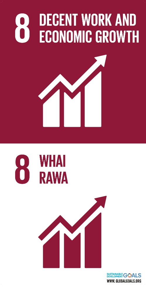 A maroon and white graphic logo of a graph trajectory for the UN SDG 8: decent work and economic growth - in both English and te reo Maori