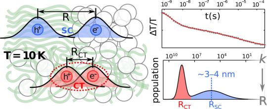 Obtaining Charge Pair Distance from Tunneling Recombination Dynamics