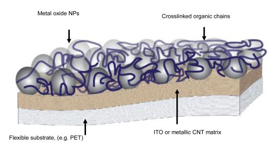 Flexible electronics