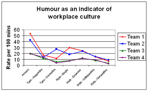 Humour as an indicator of workplace culture