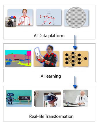 Artificial Intelligence Effect concept