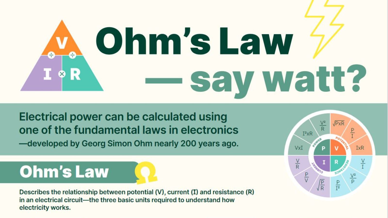 A PDF poster about Ohm's Law