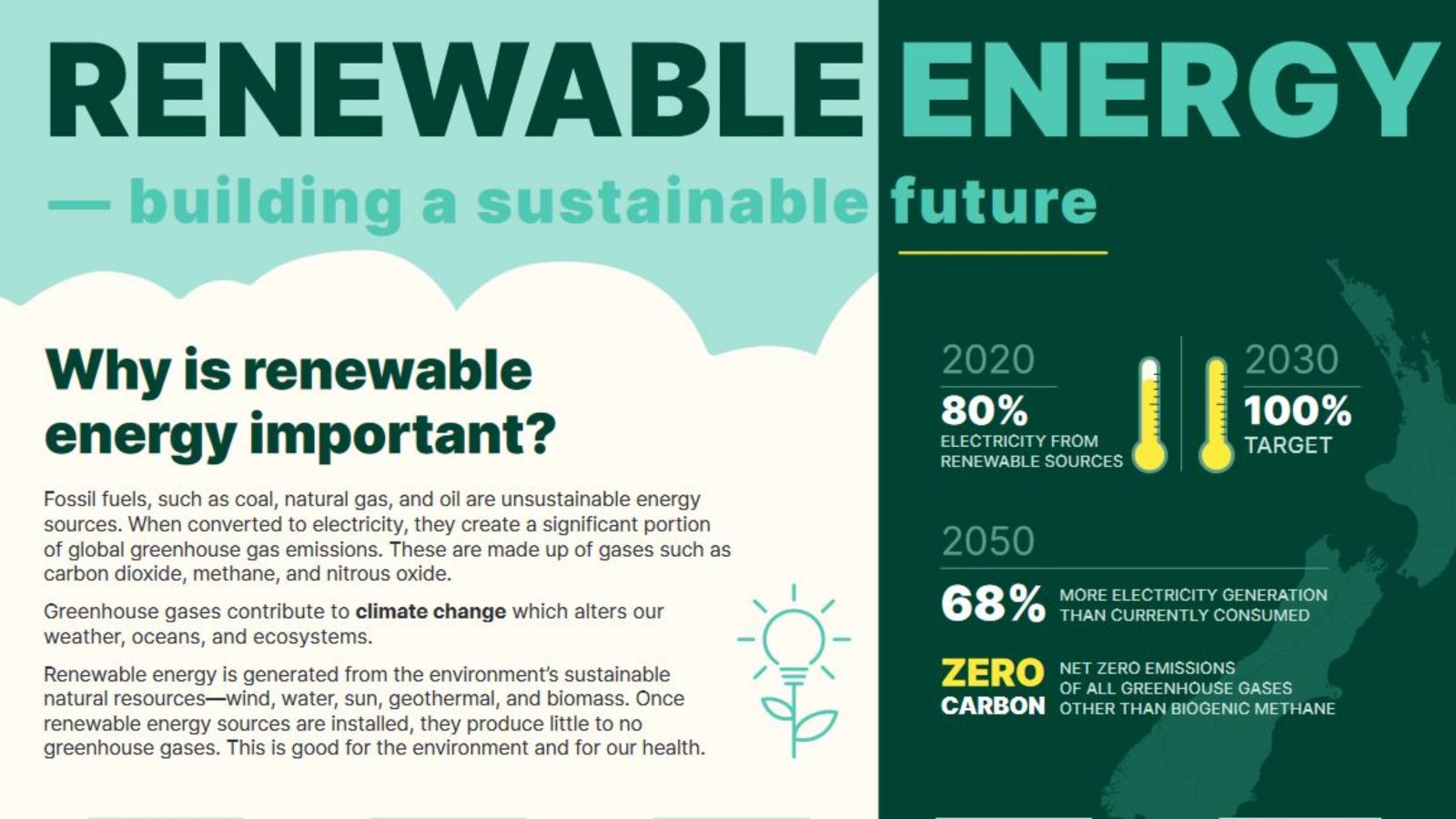 A PDF poster about renewable energy