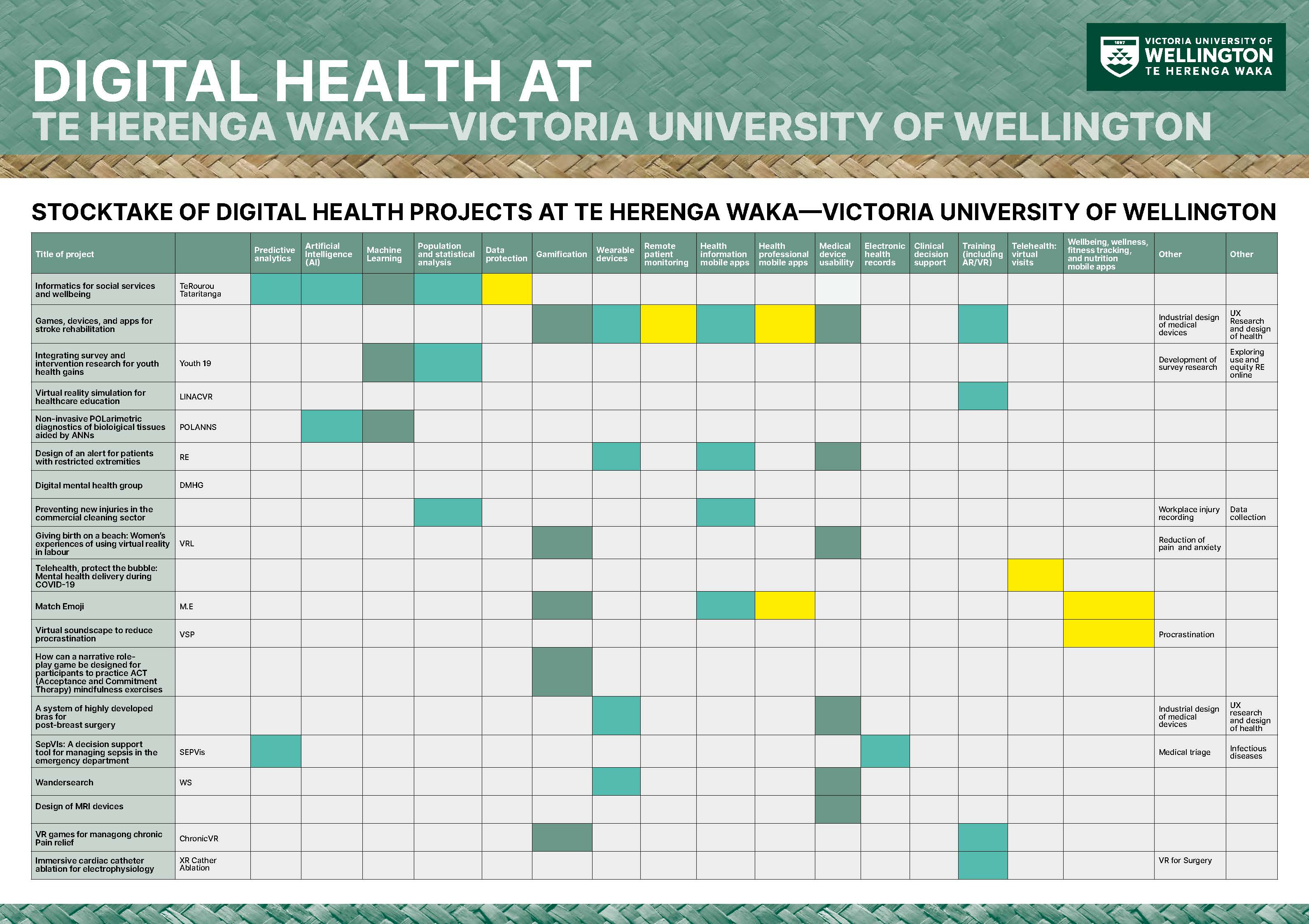 A thumbnail of a poster that has a table on it with highlighted squares in it.