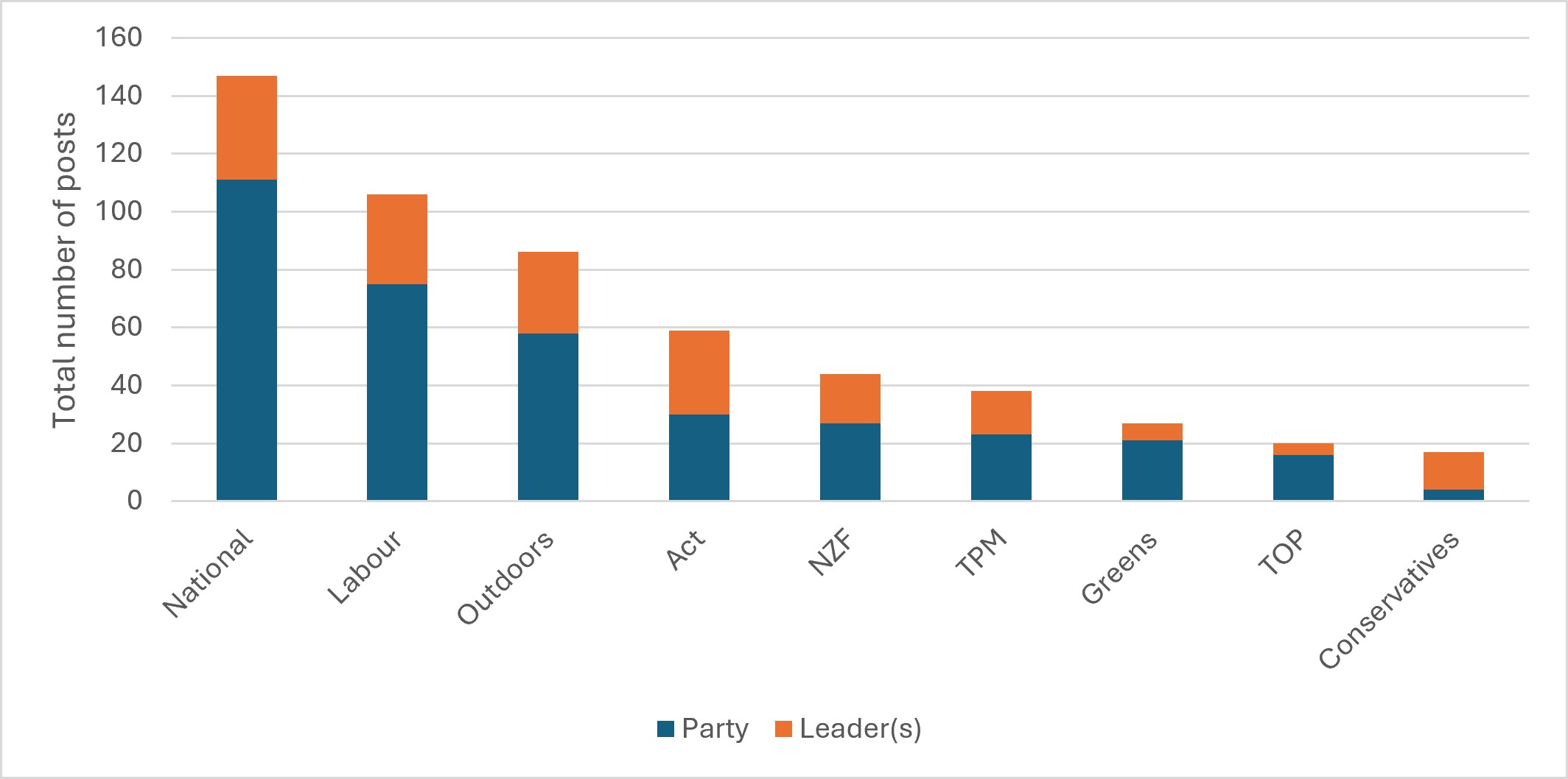 Figure1