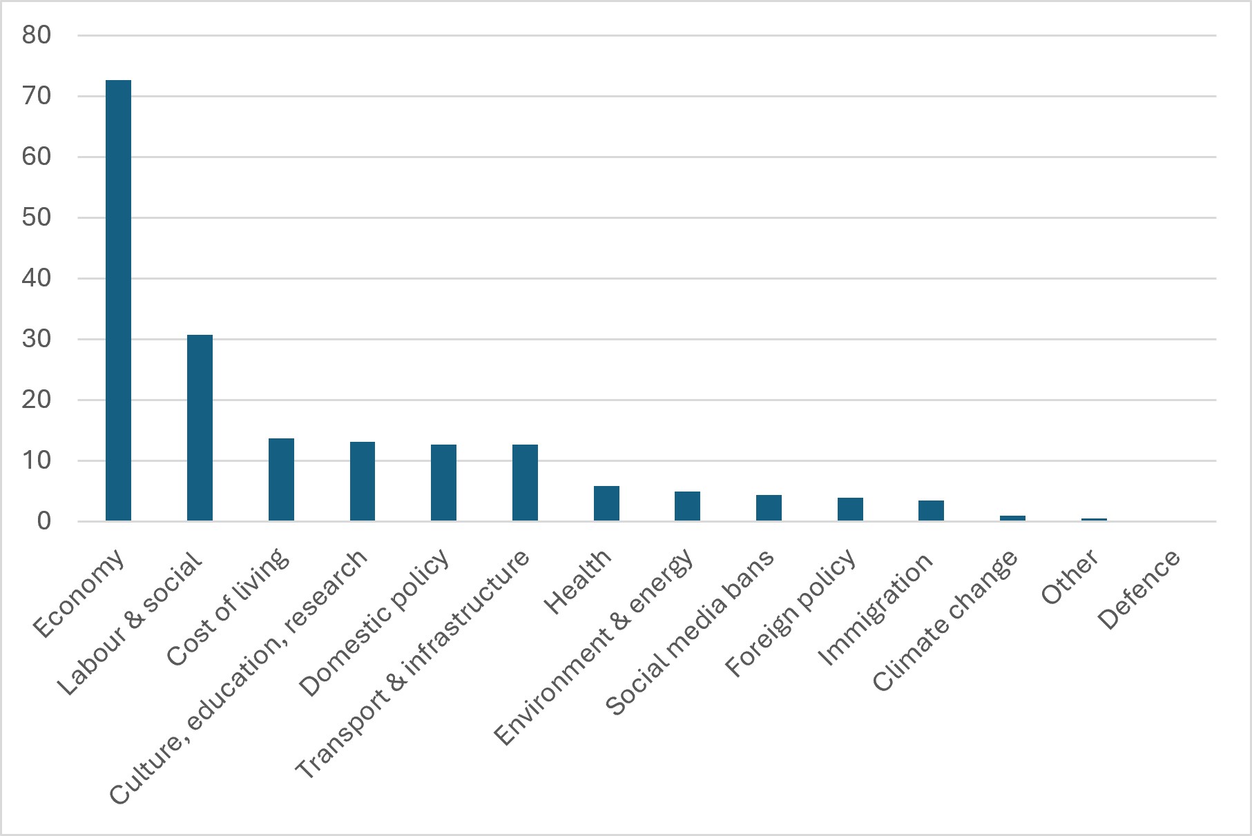 Figure2