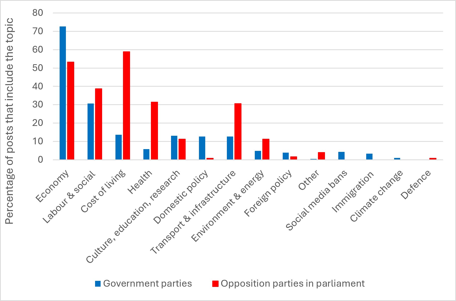 Figure3