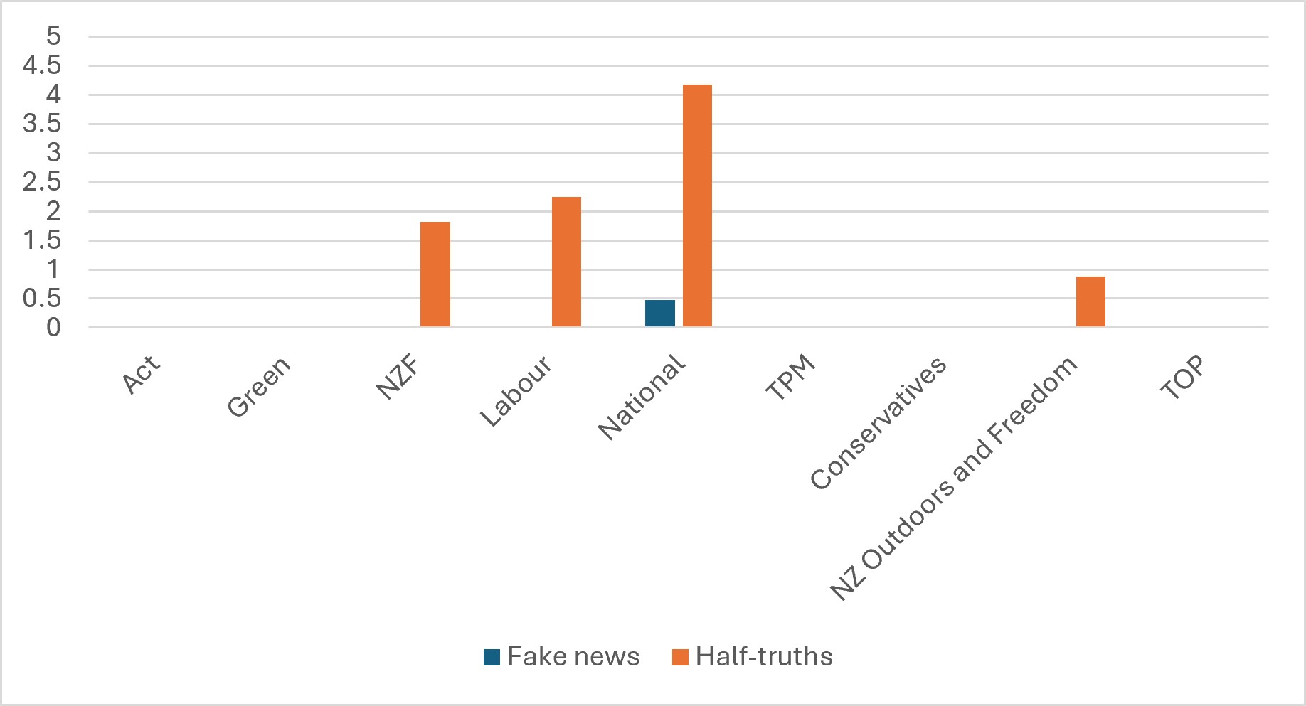 Figure3