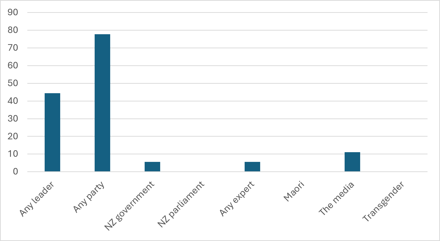 Figure4new