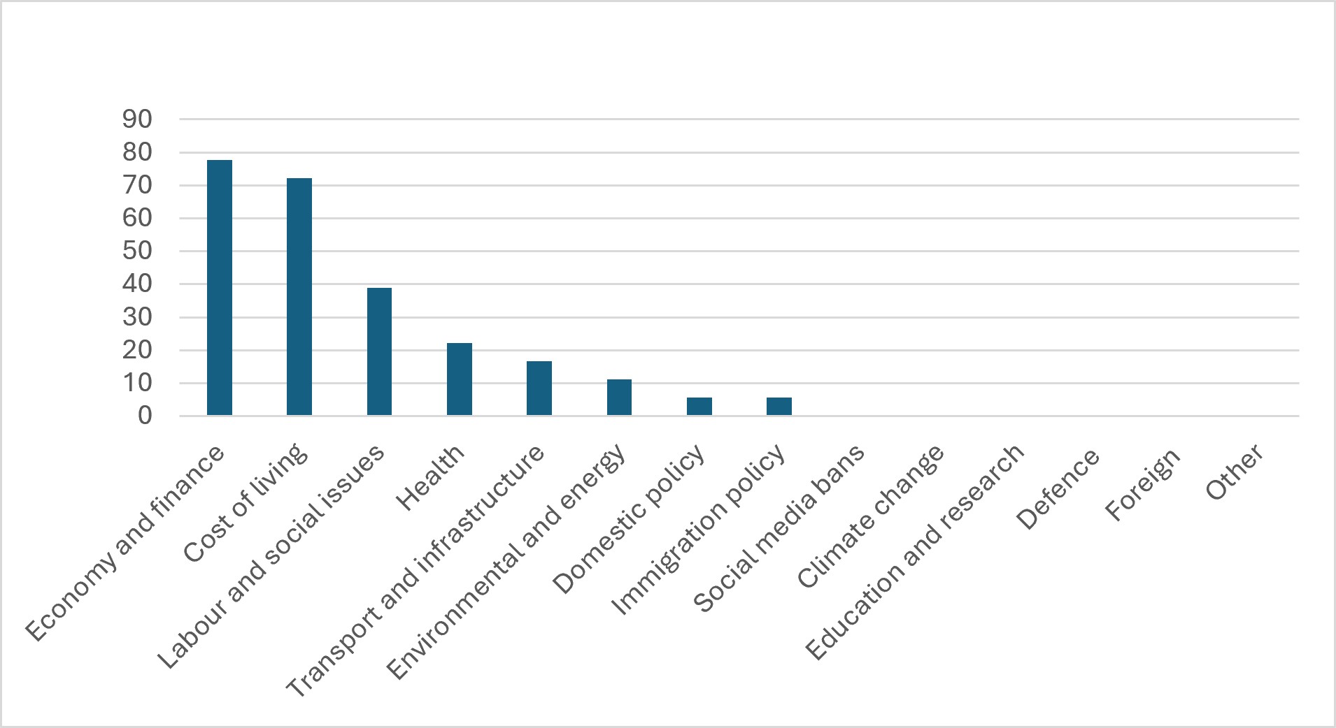 Figure6