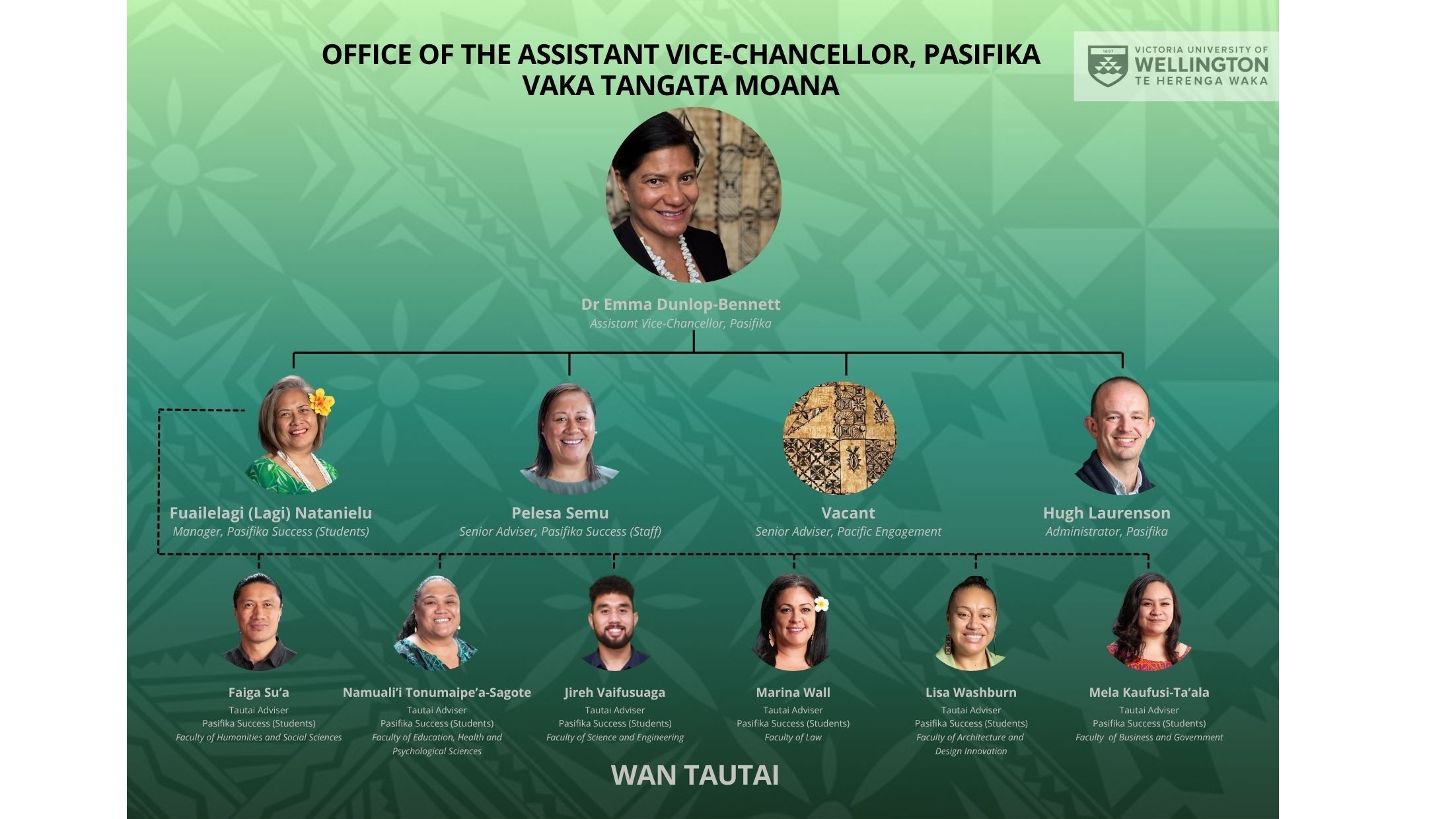 VTM organisational chart