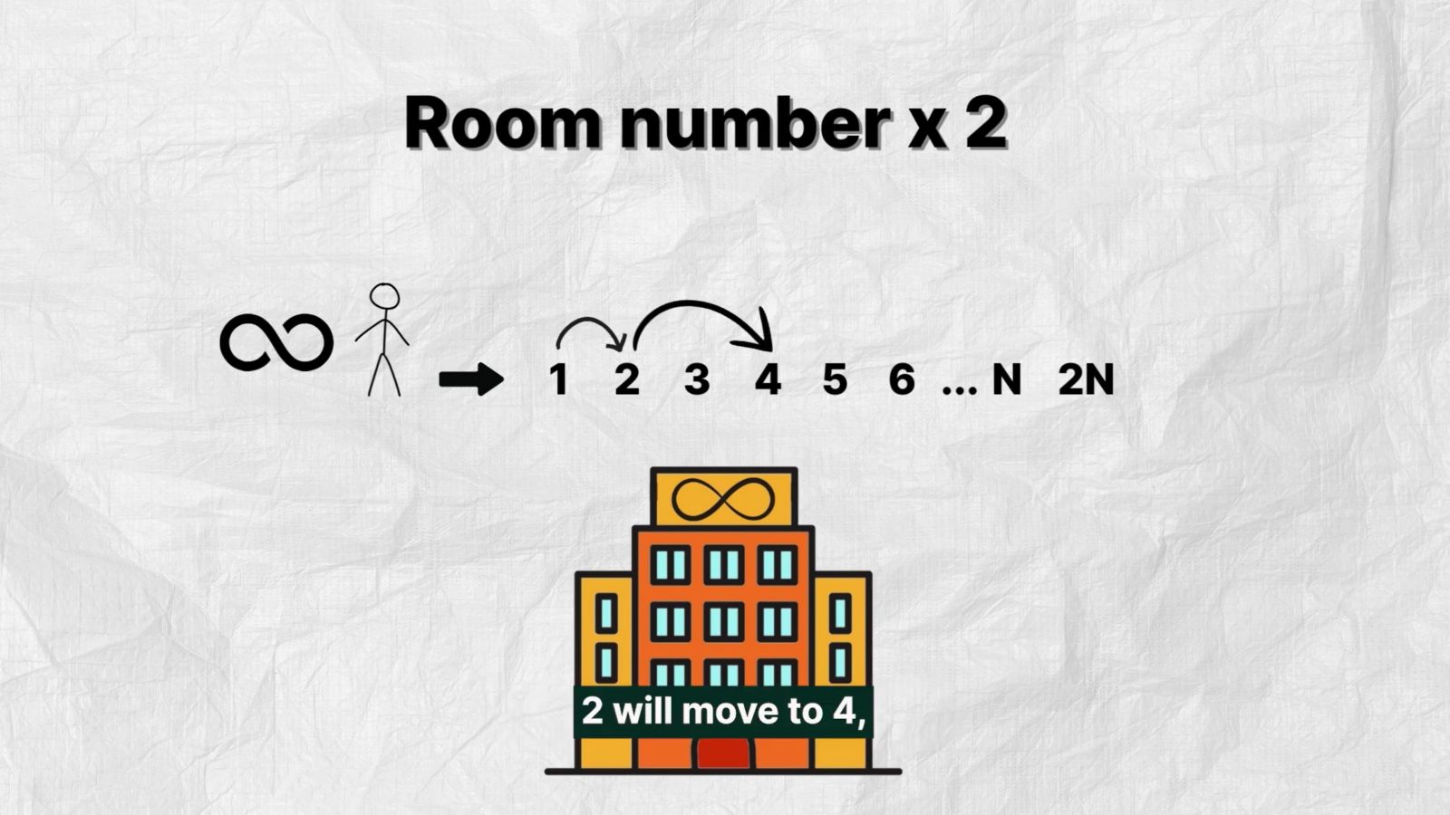 Grey background with cartoon image of house and numbers