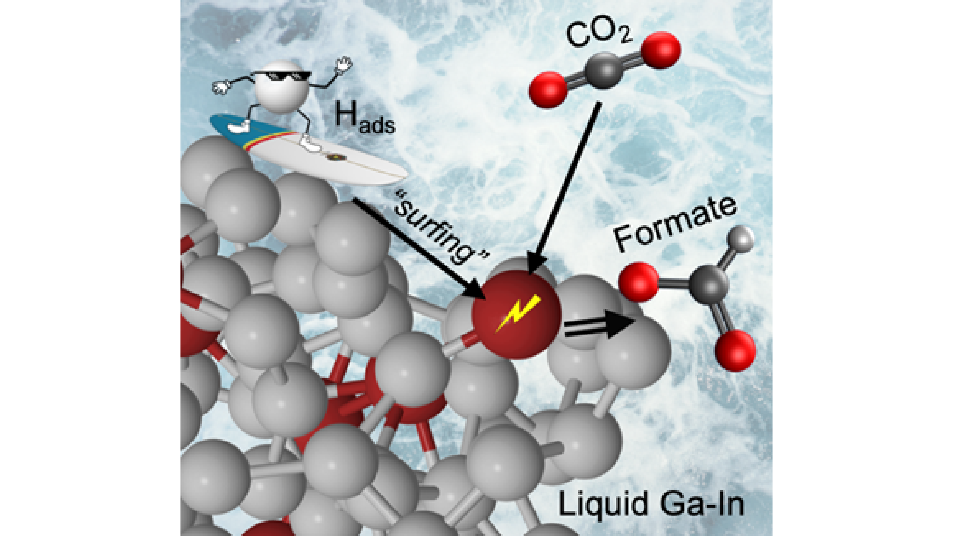 hydrogen surfing on a cartoon model of liquid GA-alloy