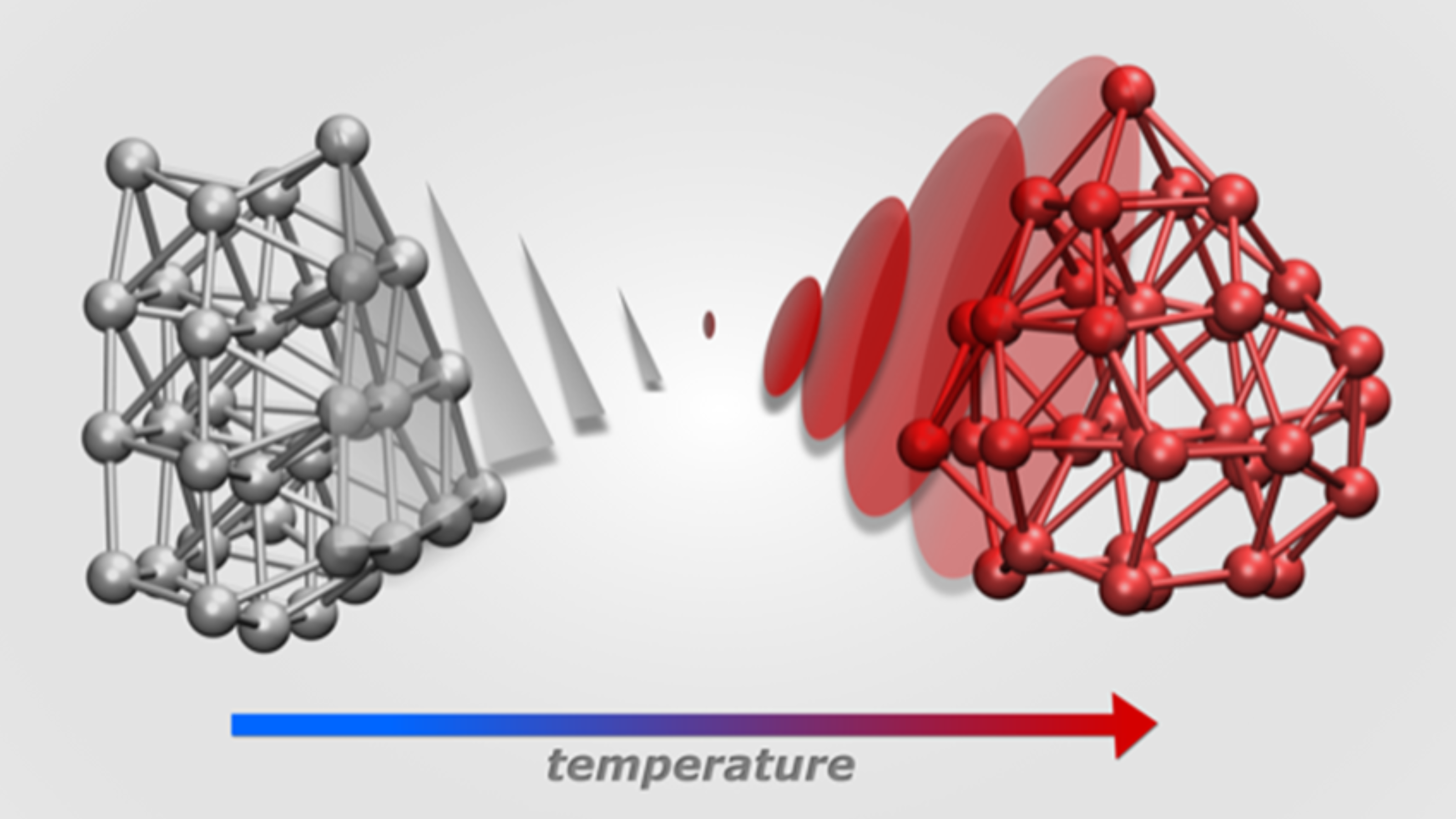 molecules changing form due to temperature increase