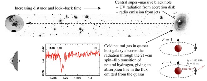 Diagram of black hole and arrow pointing at Earth