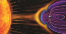 Magnetic field around Earth