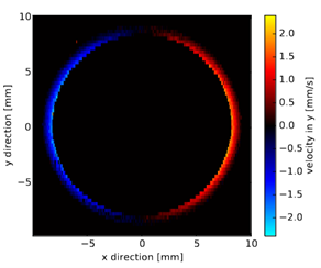 Velocity image of flow in a Couette cell