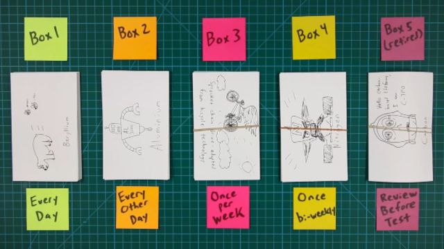 a diagram showing how to study using the spaced repetition technique