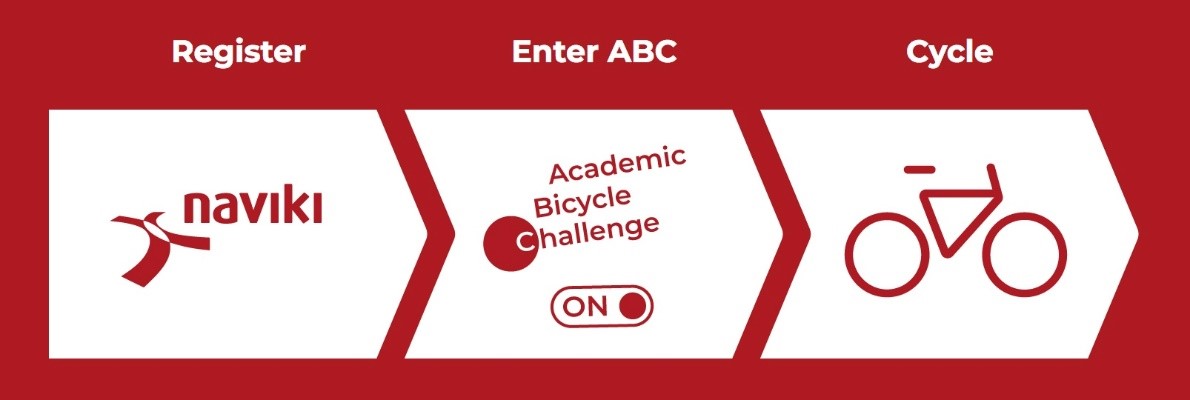 Red and white diagram showing three steps to participating - register, enter the Challenge, and cycle.