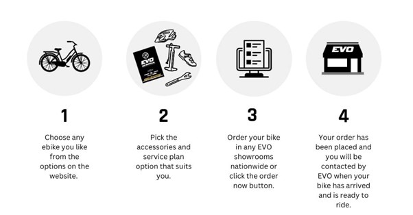 eBike Purchase Scheme