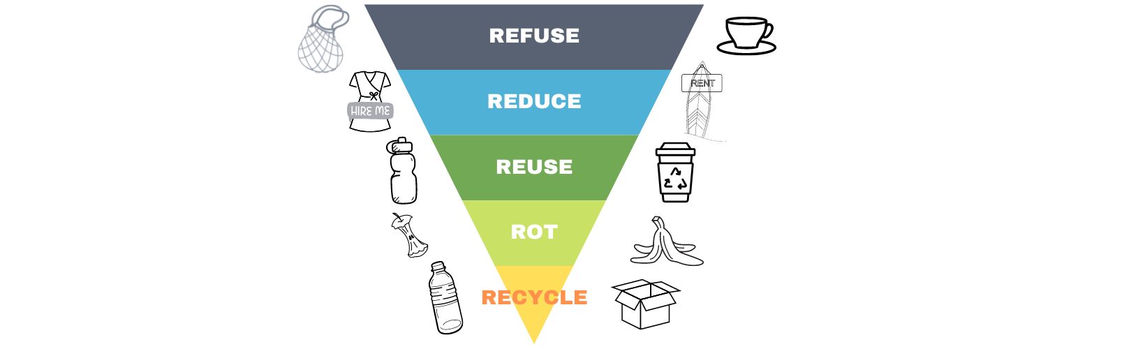 Waste hierarchy